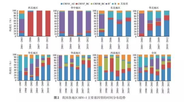 h各国人口_世界各国人口分布图(2)