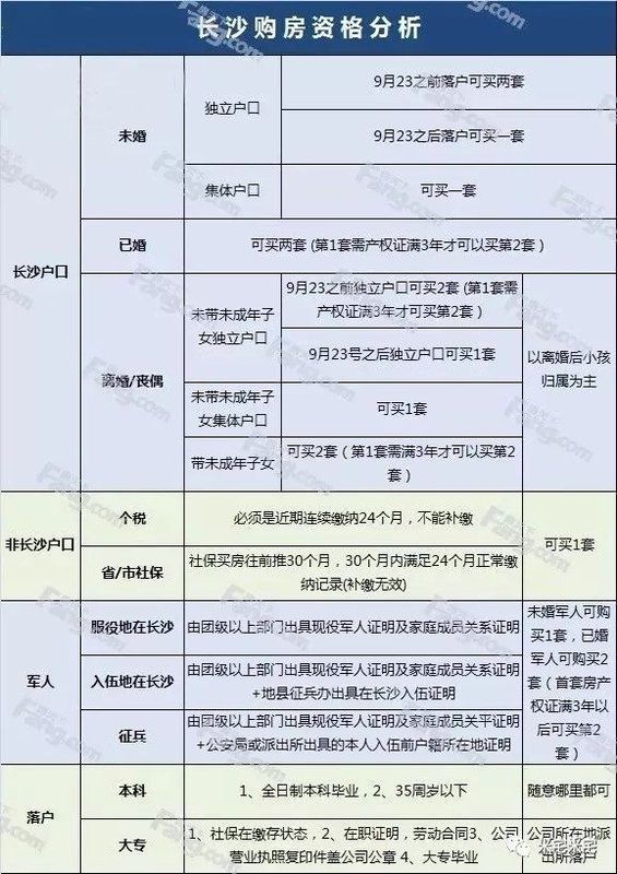 全城房价1万+的长沙，刚需购房如何选?