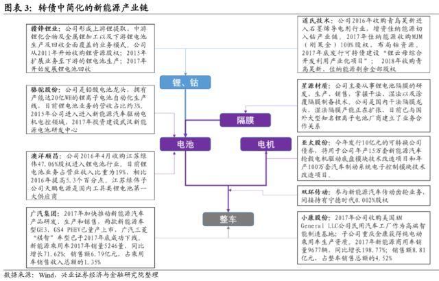 聚焦｜一文读懂转债中的新能源产业链