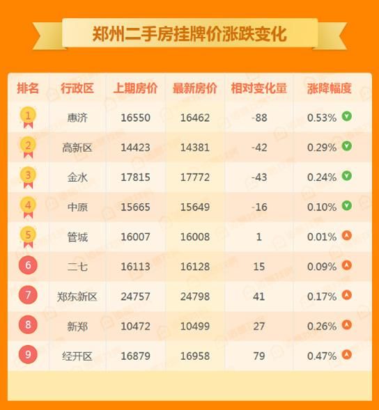 2018即将过半 购房者期盼的房价下跌并未出现!