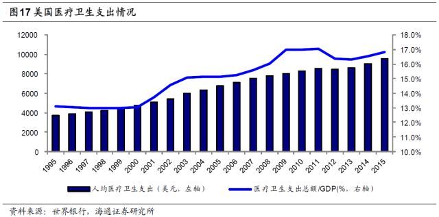 人身险需求究竟有多大? --保险行业深度剖析系列报告之二