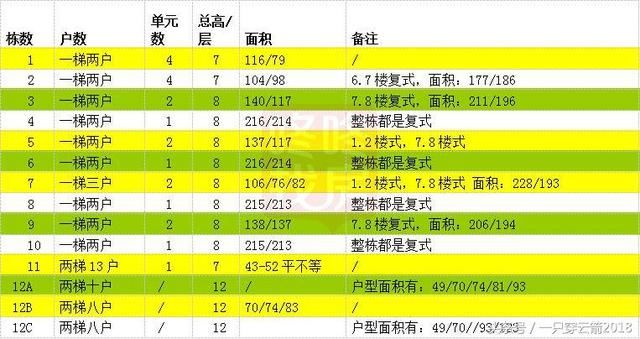 深圳南山麒麟花园 名校“傍身” 成交量居高不下