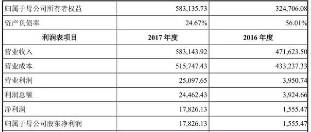 中国铝业127亿大收购 河南这两家标的资产超80亿