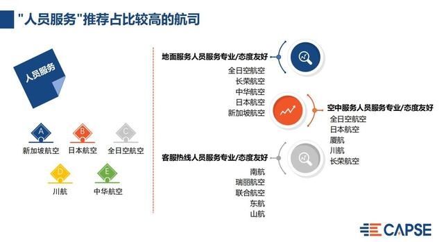 2019年国内航空公司