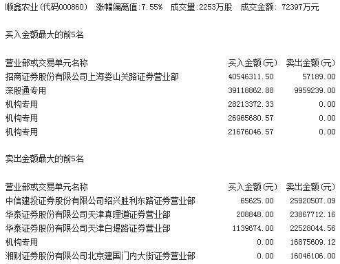 6连阴、年内新低、个股普跌……到底怎么了?资金不离不弃的“真爱