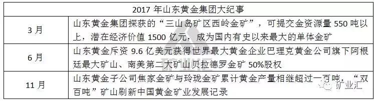 中国各大矿种龙头企业全在这里了，撑起了中国矿业半边天！