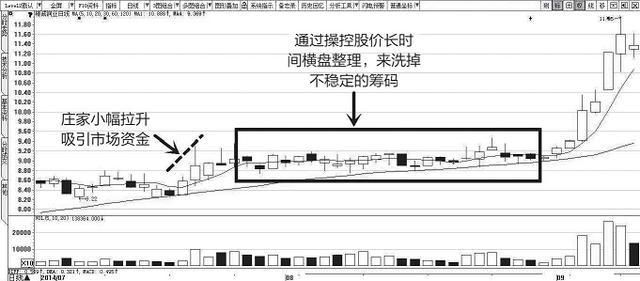 一位良心发现的操盘手告诉你：这就是庄家的把戏，庄家敢怒不敢言