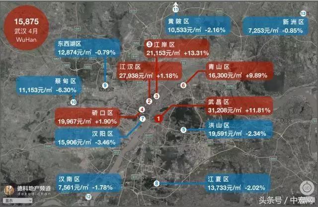 18座热门城市房价地图:上海大涨北京大跌