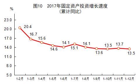 2017年福建省统计公报：GDP总量值32298亿 常住人口3911万