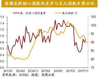 全球股市剧烈调整尚不足以影响经济基本面全球资产价格