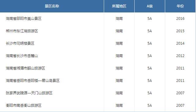 最新各省份5A景区名录 排名第一的省份你猜是哪个省？