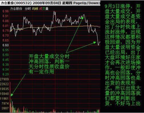 一位股市天才的退市感悟：看懂庄家洗盘，你在股市中收益只增不减