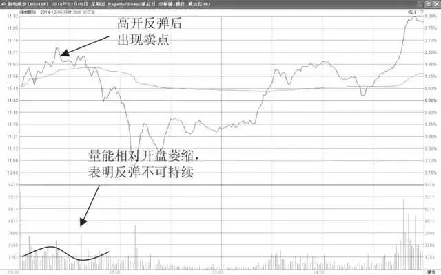 天才操盘手实战总结，赚钱最快的t+0技巧，实现财富快速翻倍！