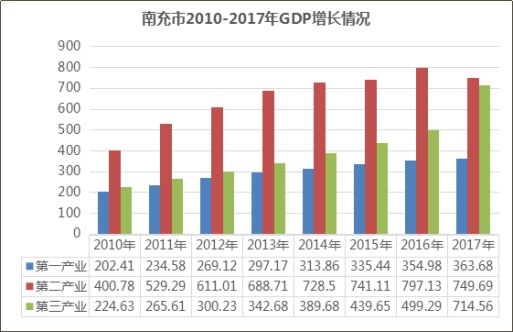 蓝润实业首进南充，全产业链布局为城市赋能