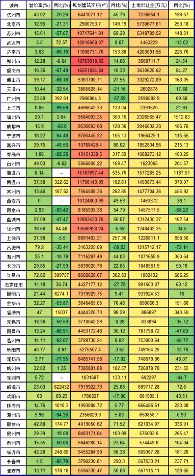 任志强来赣州演讲没有说房价!新时代赣州最新的楼市趋势是什么样?