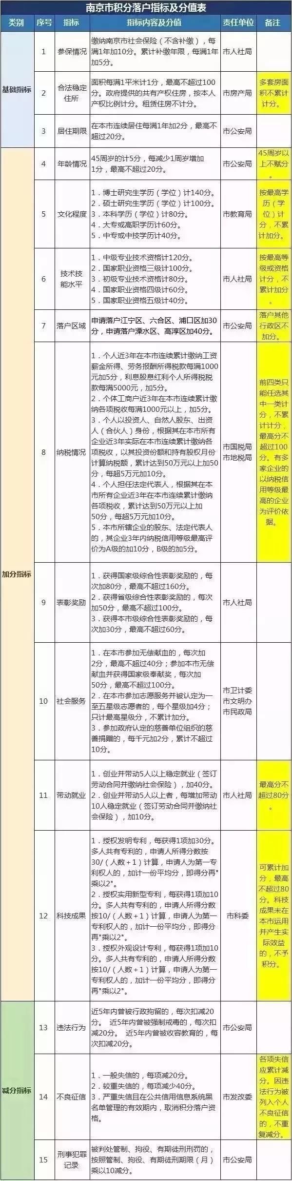 今起，南京执行落户新政！这批人可直接落户买房！