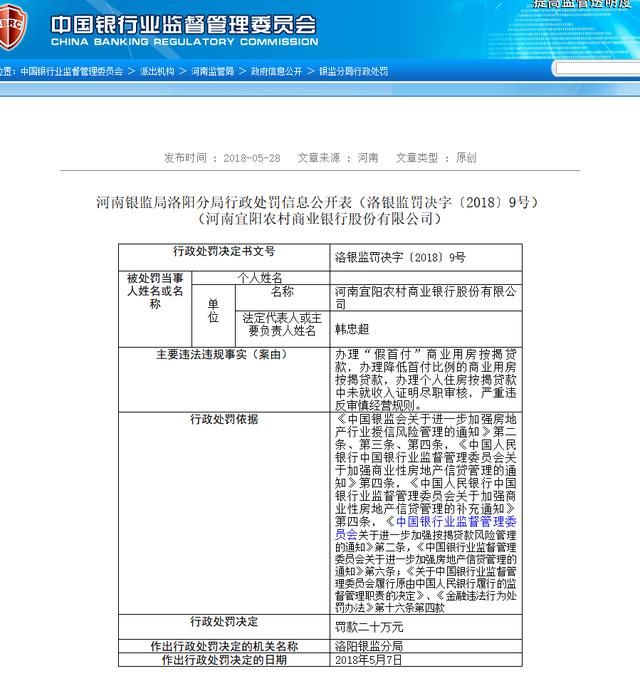 办理“假首付”河南这家农商行被罚20万