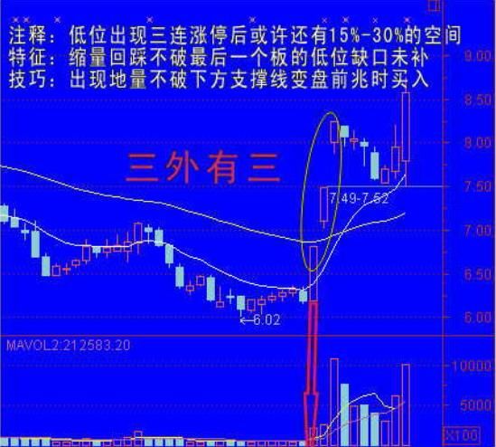 炒股技巧：教你四种买入方法 准确率高达95%！