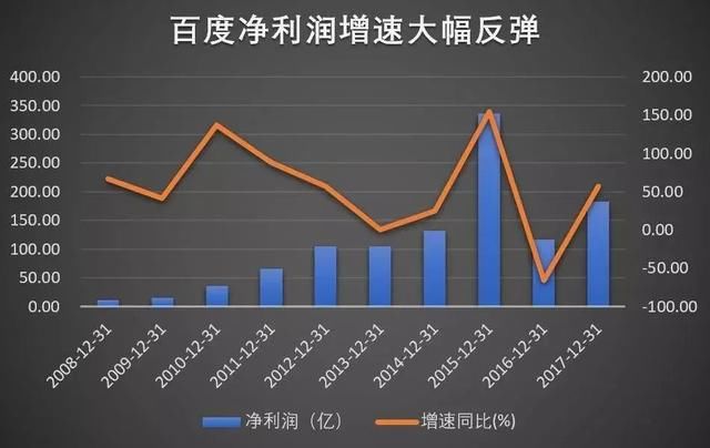 两天蒸发900亿，百度到底发生了什么事?