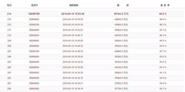 荣安近10亿竞得苍南台商小镇44-1地块！楼面价9540.14元\/！