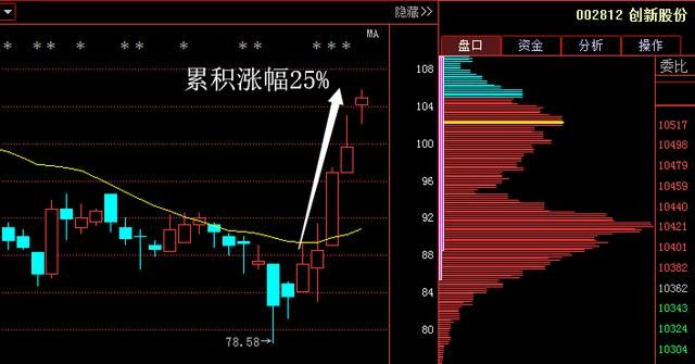 香港一女博士说破股市：股市十口诀顺中口溜，盈利至今，熟背6句