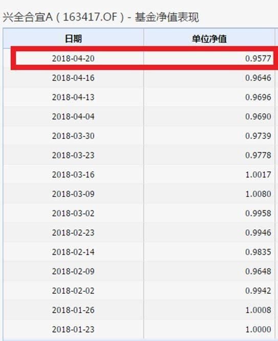 刚刚,300亿爆款基金暴跌超7%!35万人被坑惨,3个月浮亏37亿!