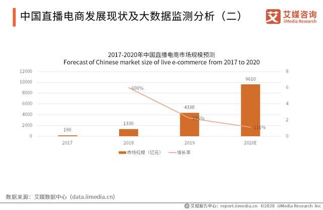 淘宝卖食品有什么要求