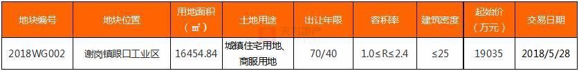 楼市从严环境下 东莞住宅成交继续下行