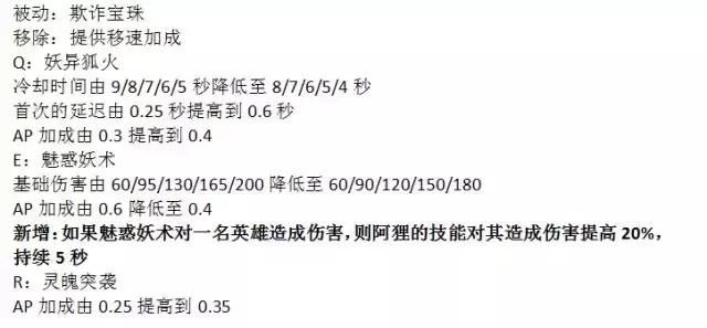 LOL:AP剑圣、老版剑姬回归指日可待!拳头再回调Faker最爱的两刺客