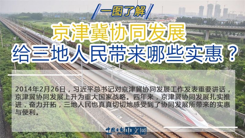 图解|京津冀协同发展给三地人民带来哪些实惠?