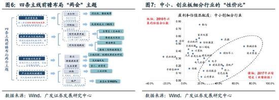 广发证券:当前仍是\＂超跌反弹\＂ 风格切换尚未出现