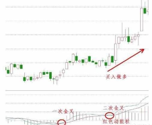 老股民曝光MACD选股技巧,超简单实用,看懂少走十年弯路