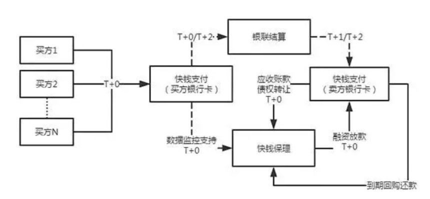 一文读懂商业保理市场行业现状及趋势