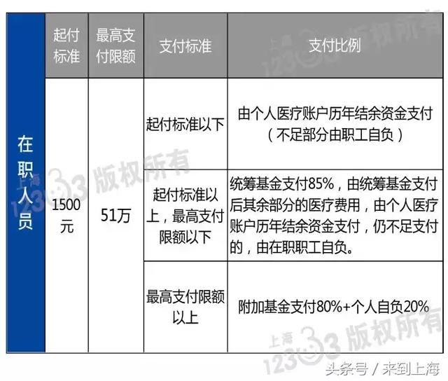 上海外来人口医保卡_上海市对外来人员只发医保卡吗,社保卡在哪里领(3)