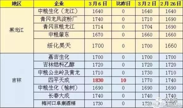 2020元\/吨！国内玉米涨到年内高点！