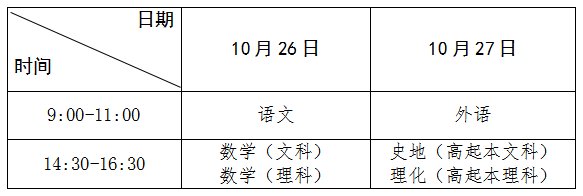 国家卫生资格报名