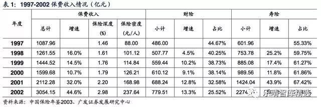 保险营销渠道深度报告：保险代理人，量质齐升渠道为王