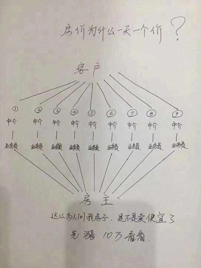 只知道打工？活期理财高出余额宝20%