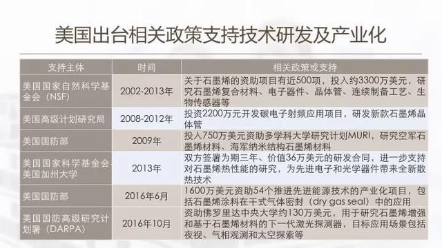 中国石墨烯发展将在石墨烯全球产业革命中领跑全球