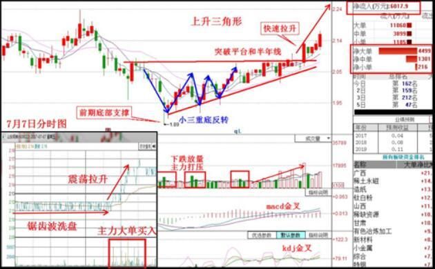 中字头芯片第一股57跌至2,神秘巨资85亿增持,18年碾压京东方封妖