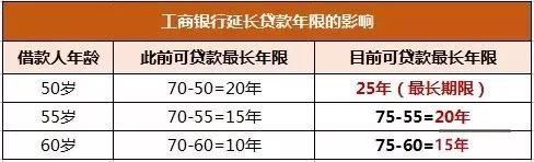 房价又小幅度回升了?5月天津最新房价来了，差距好大!