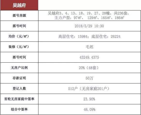 杭州正式迈入“万人摇号”时代