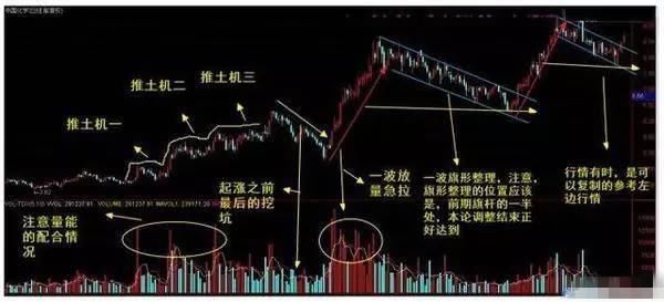 一位华尔街交易天才的肺腑独白：庄家吸筹的固定铁律，值得收藏！