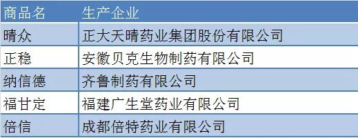 肝病药物大盘点:2017新上市和2018即将上市