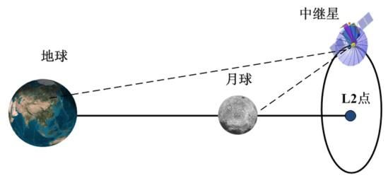 嫦娥四号升空“鹊桥”相会近在咫尺