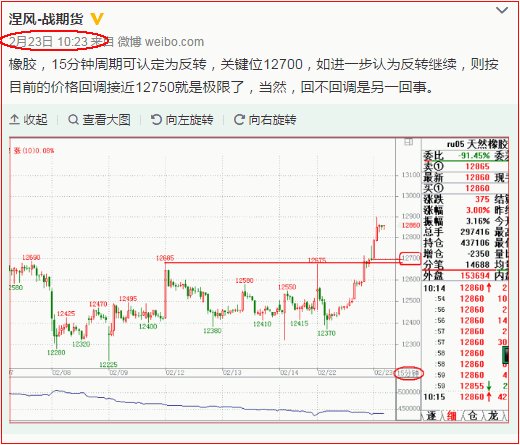 涅风看盘：阿娇和果果 这算是真正的反弹……