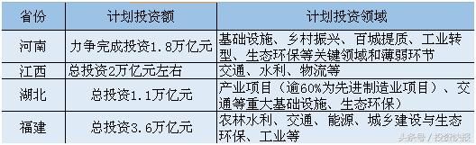 数万亿地方投资将启动！这些受益股或迎来腾飞行情