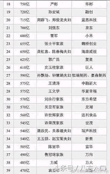 豪表排名_豪车排名前十名(2)