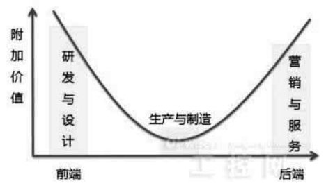 高分子膜材料领域：创新造就价值 不惧成长迷雾