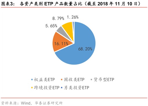 华泰金工ETP周报:易方达原油份额增42% 金融